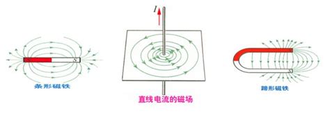 改變磁場的方法|贏來好運磁場 